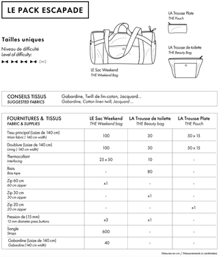 Atelier Brunette - Le Pack Escapade