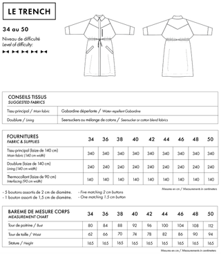 Atelier Brunette - Le Trench