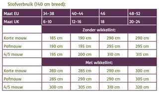 Atelier Jupe - Pippa 2.0